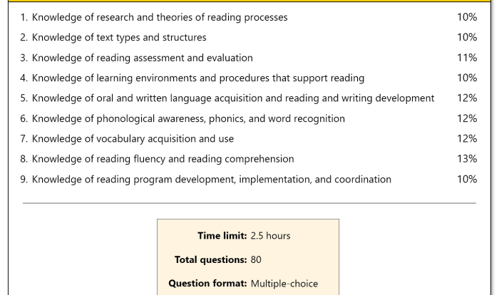 Ftce reading k-12 practice test free