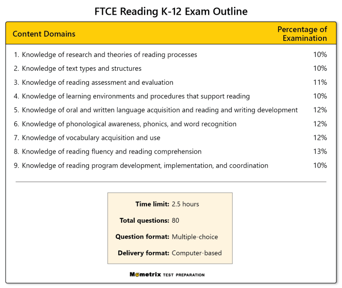 Ftce reading k-12 practice test free