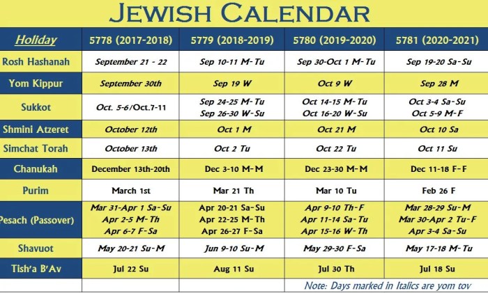 Iuic high holy day calendar