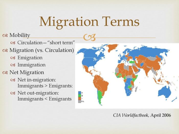 Ap human geography grand review