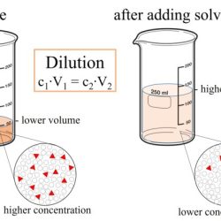 Expansion tank sizing rule of thumb