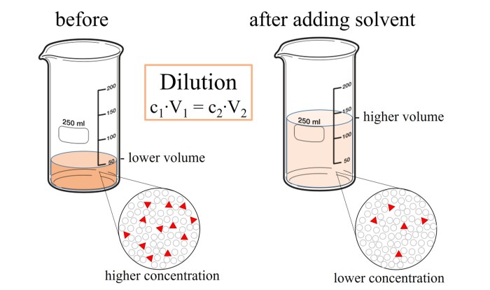 Expansion tank sizing rule of thumb