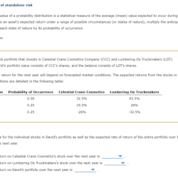 Risk statistical remember measures standalone expected value measure has average solved