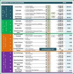 Accounting ratios