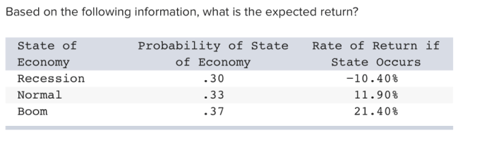 Based on the following information what is the expected return