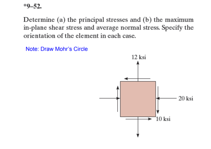 Determine the principal stresses specify the orientation of the element