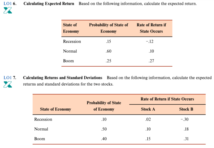 Based on the following information what is the expected return